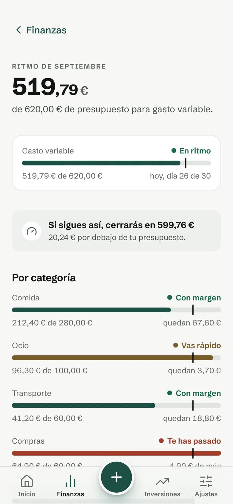 Ritmo de septiembre con barras por categoría